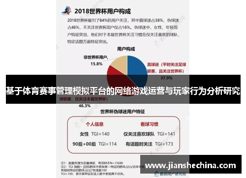 基于体育赛事管理模拟平台的网络游戏运营与玩家行为分析研究