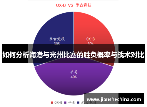 如何分析海港与光州比赛的胜负概率与战术对比